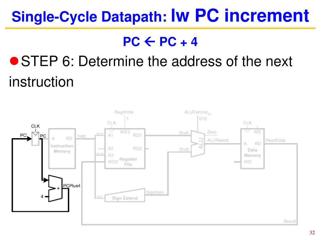 single cycle datapath lw pc increment