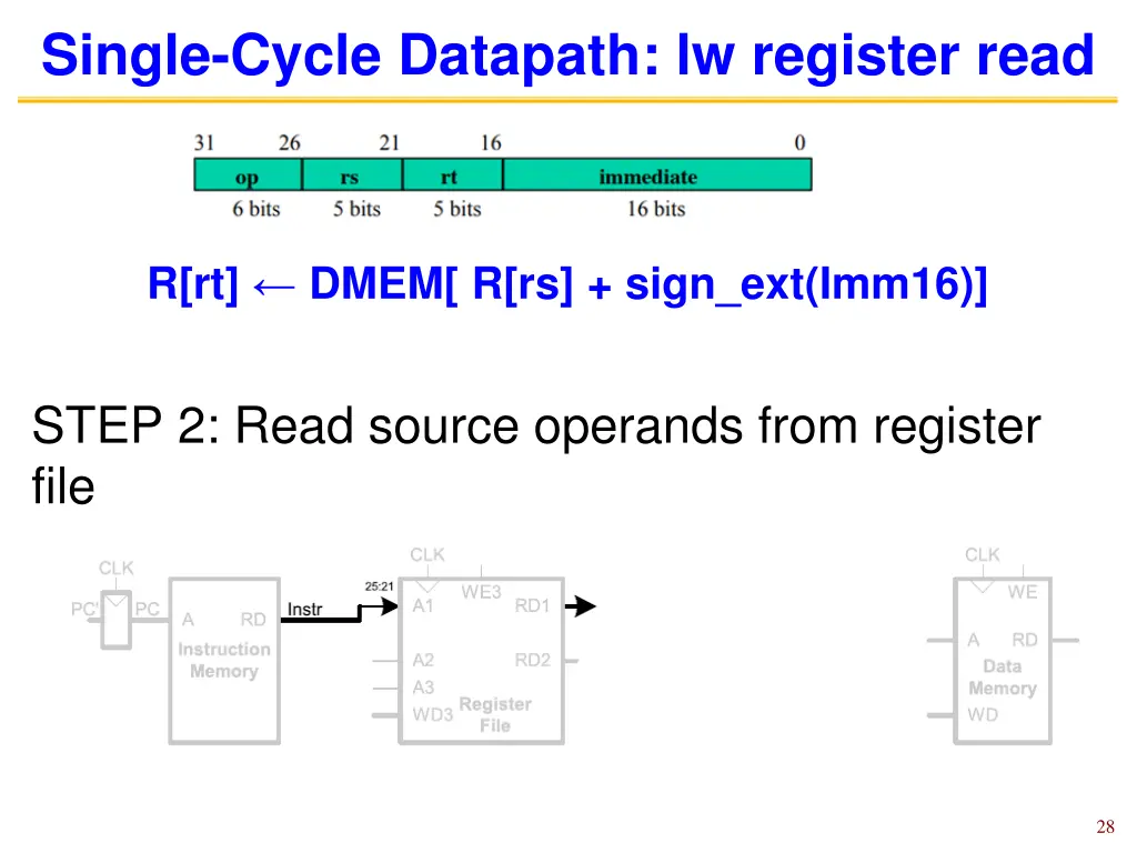 single cycle datapath lw register read