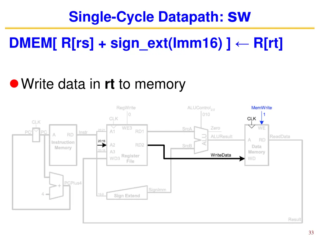 single cycle datapath sw