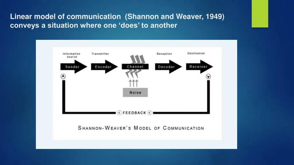 linear model of communication shannon and weaver