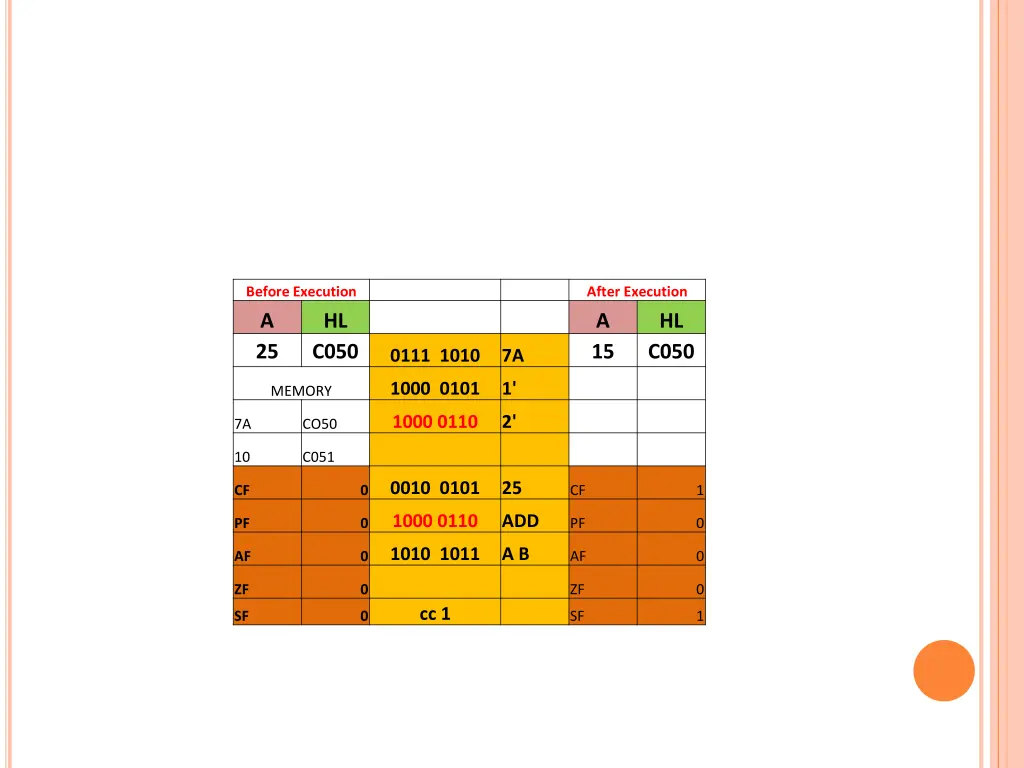 before execution a 25