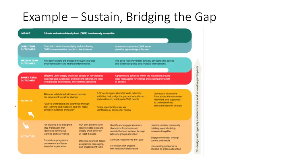 example sustain bridging the gap