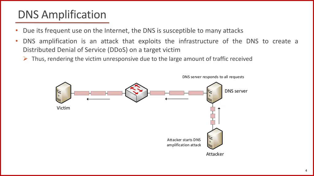 dns amplification