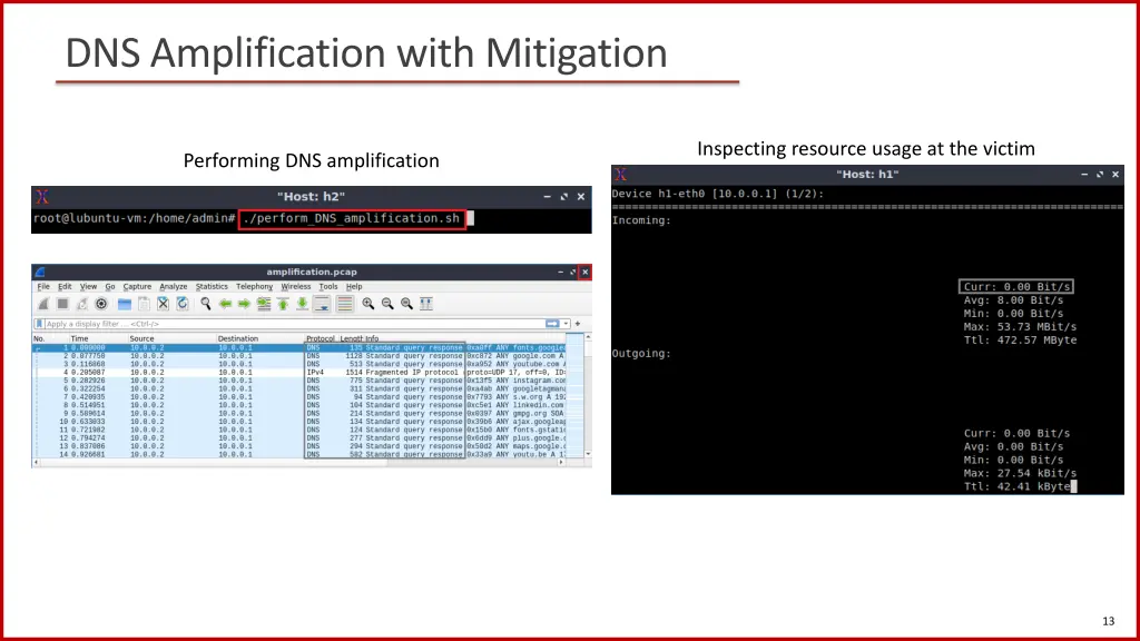 dns amplification with mitigation