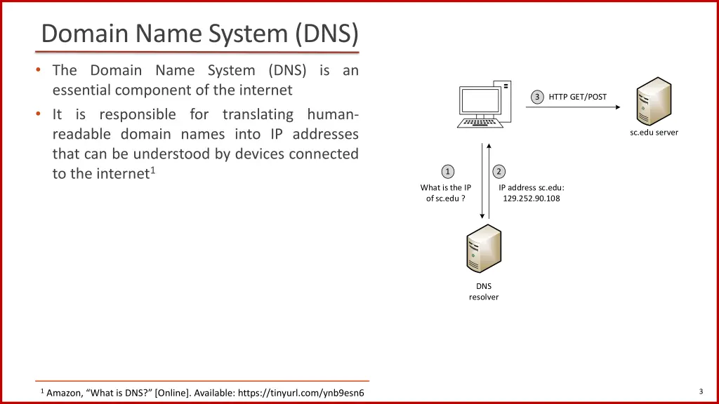 domain name system dns