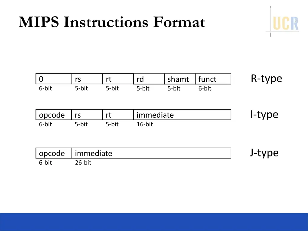 mips instructions format