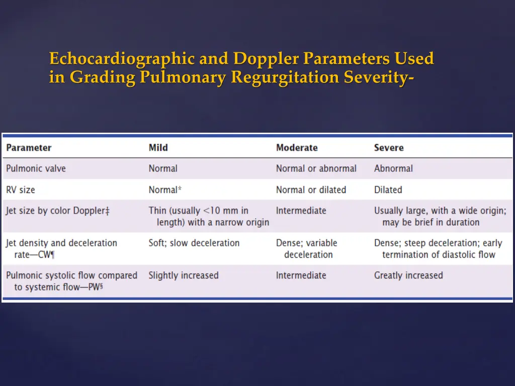 echocardiographic and doppler parameters used