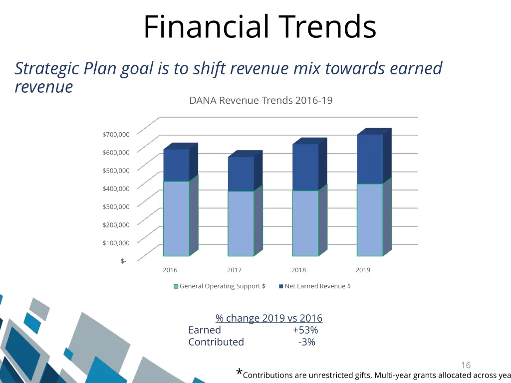 financial trends