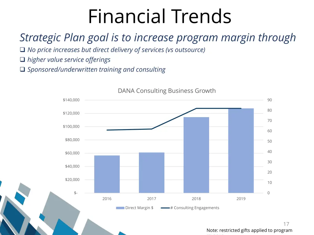 financial trends strategic plan goal