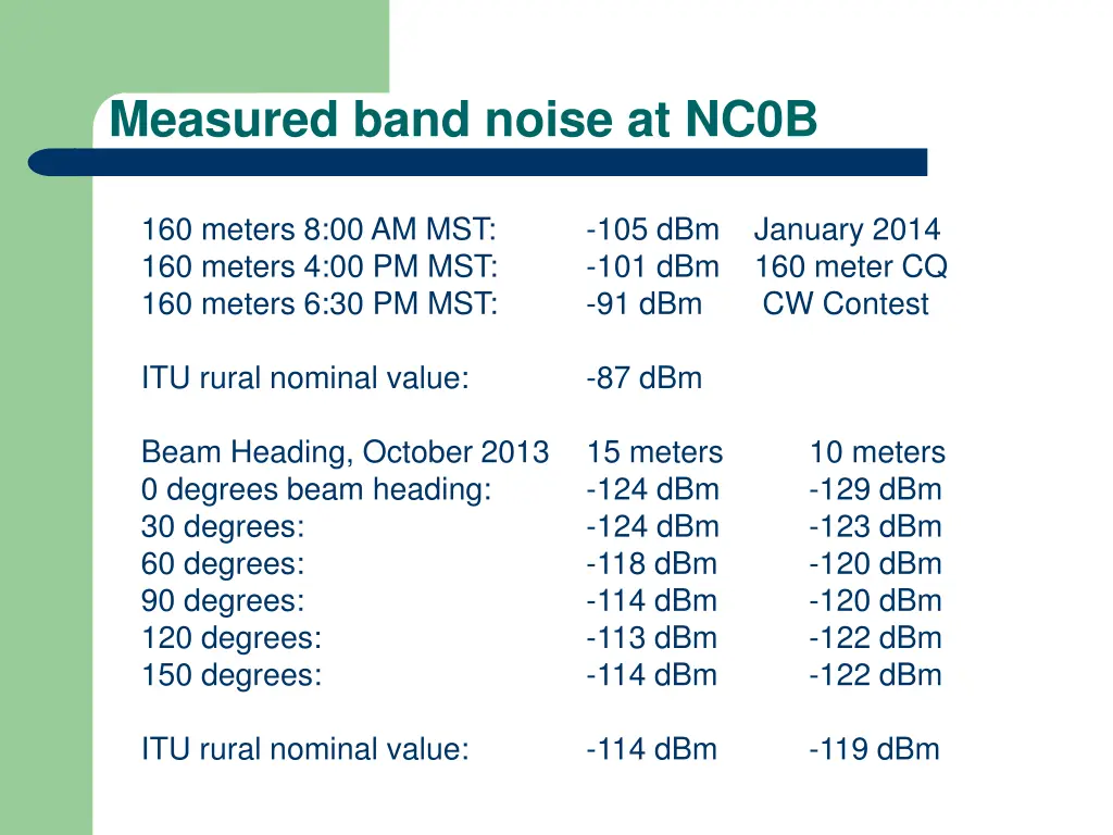 measured band noise at nc0b