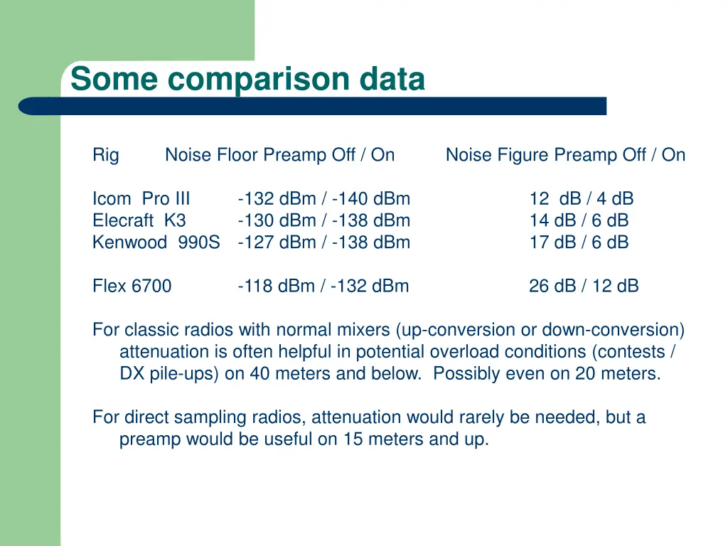 some comparison data