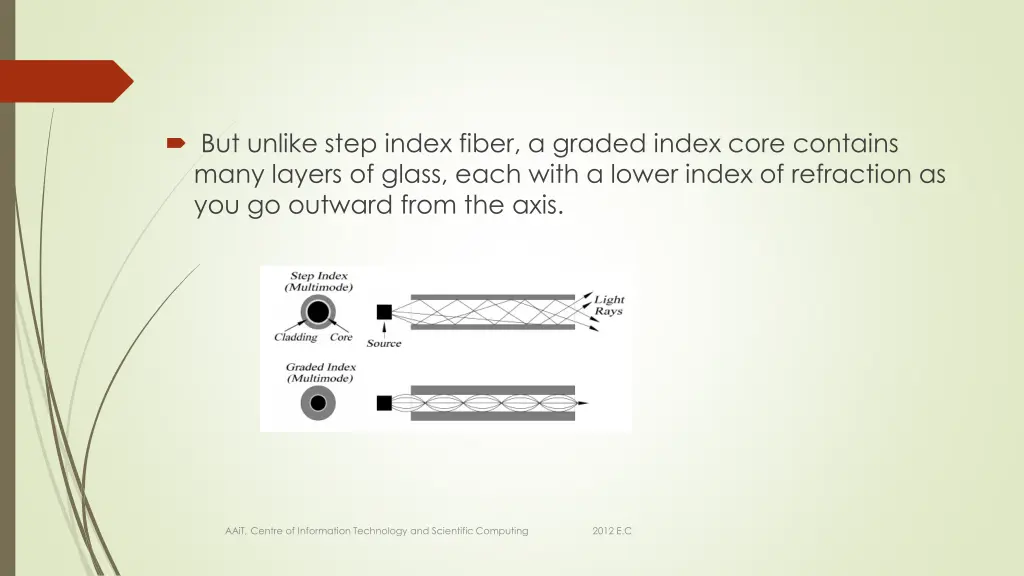 but unlike step index fiber a graded index core