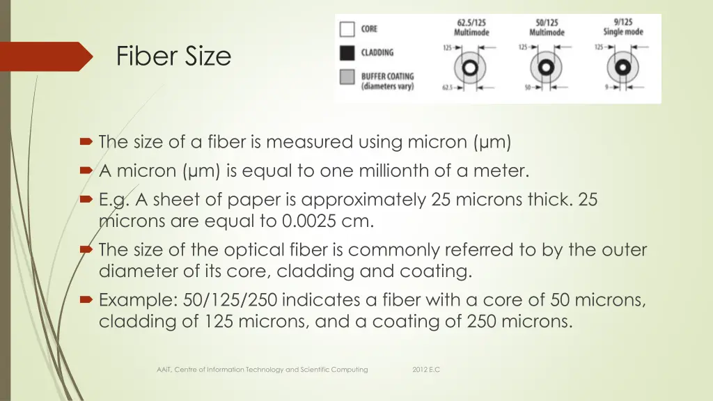 fiber size