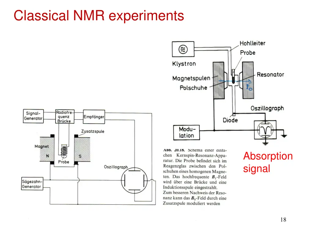 classical nmr experiments