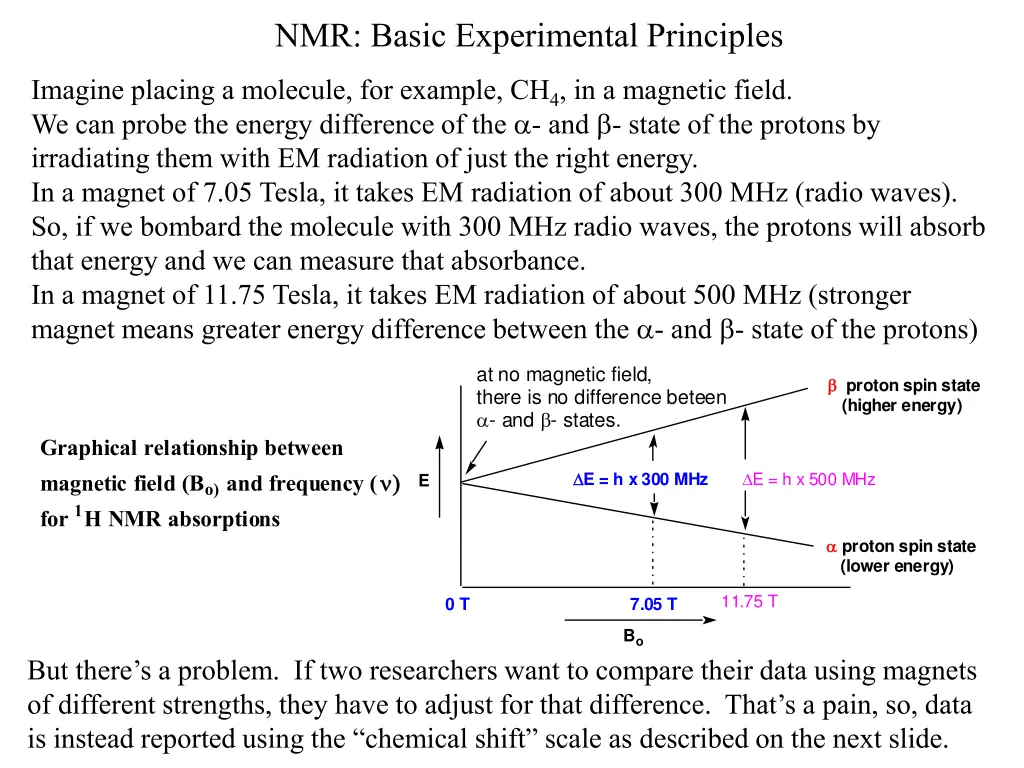nmr basic experimental principles 1