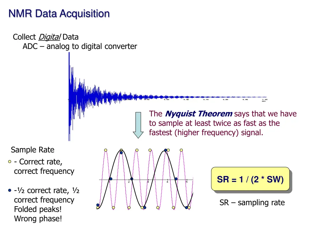 nmr data acquisition