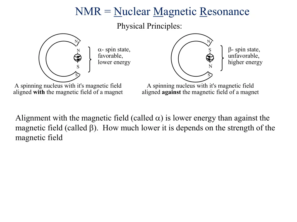nmr nuclear magnetic resonance physical principles