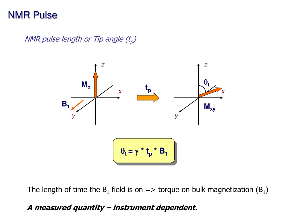 nmr pulse 1