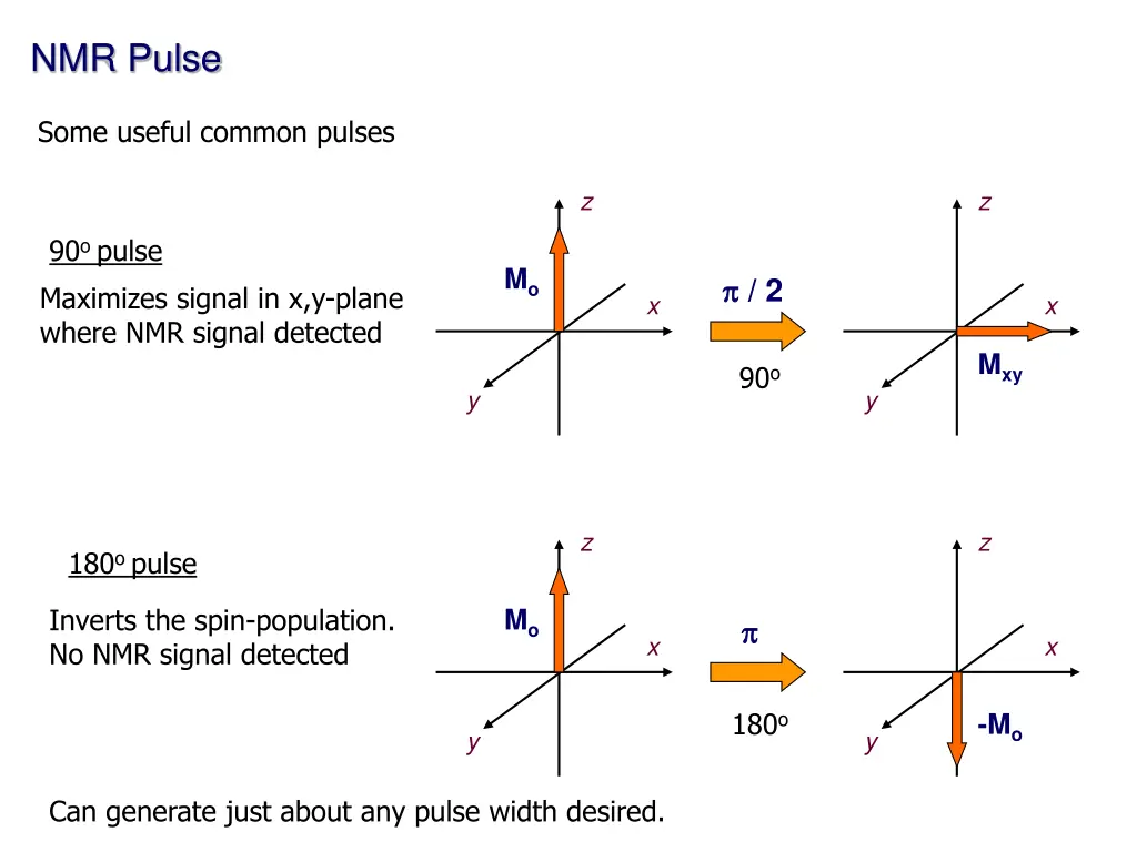 nmr pulse 2