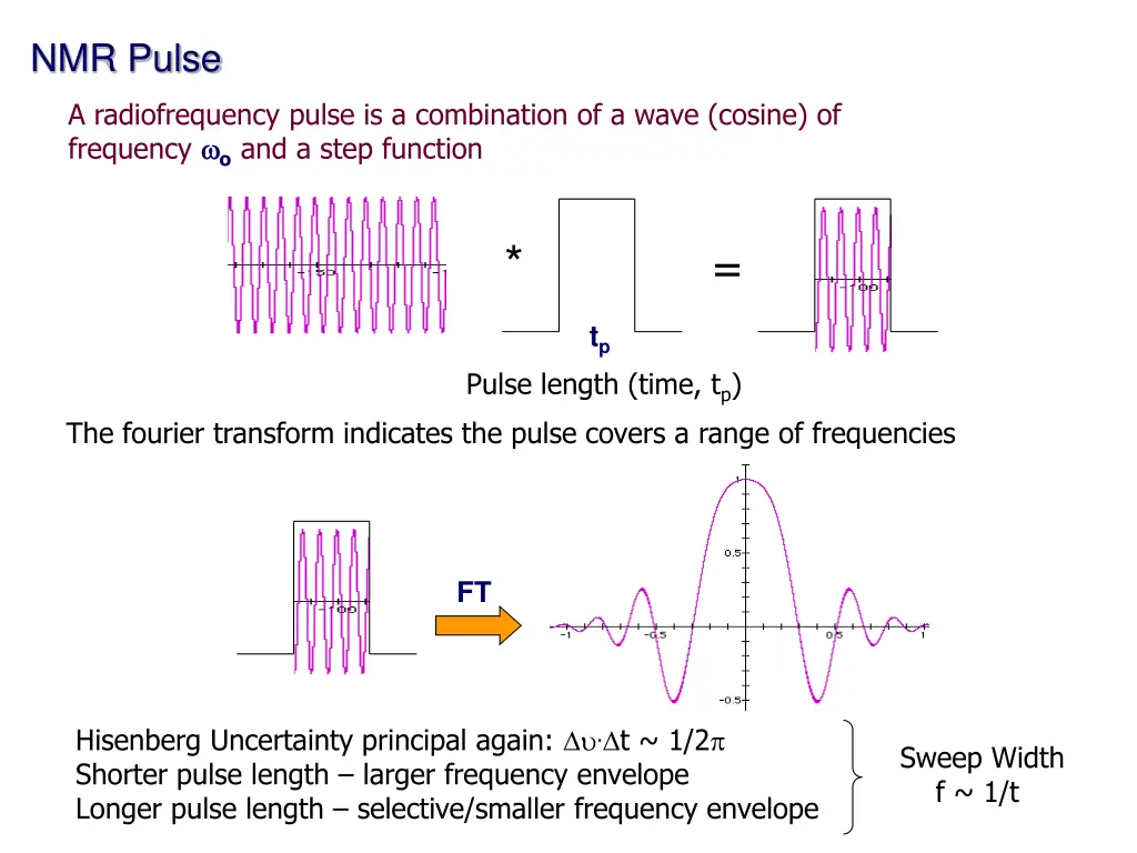 nmr pulse