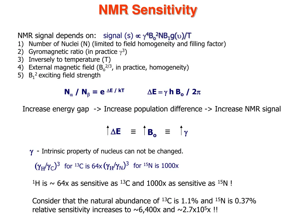 nmr sensitivity