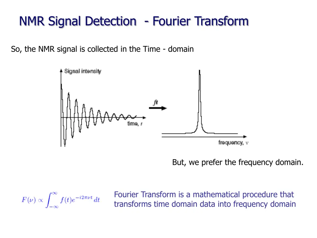 nmr signal detection fourier transform