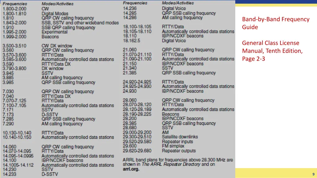 band by band frequency guide