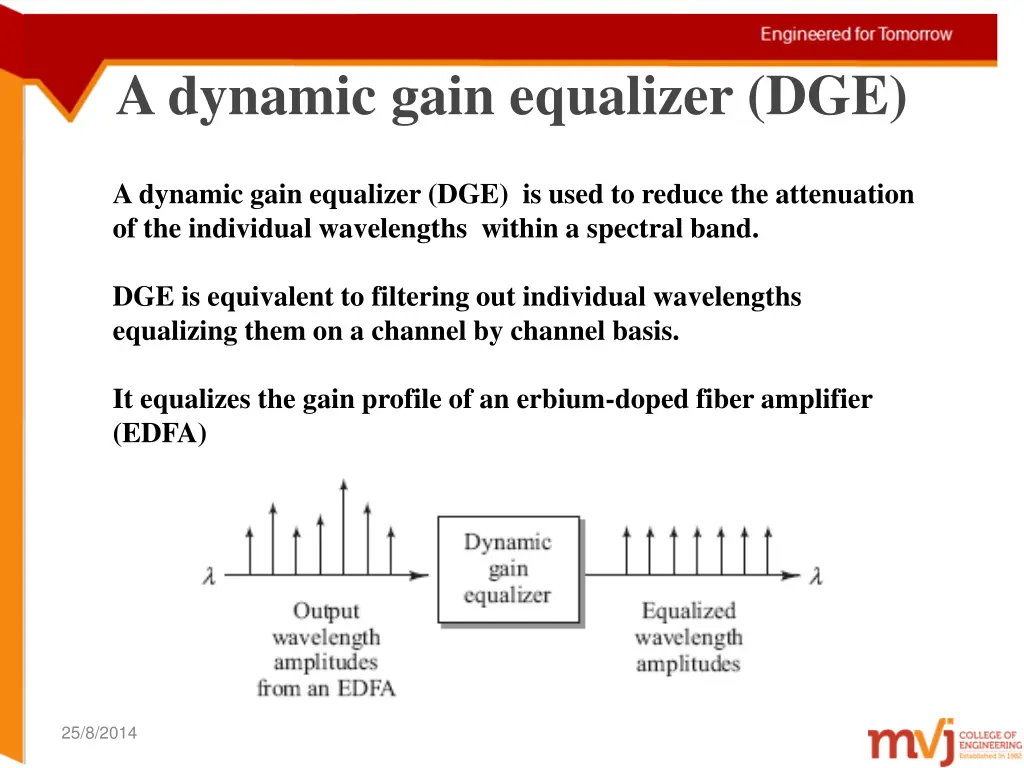 a dynamic gain equalizer dge