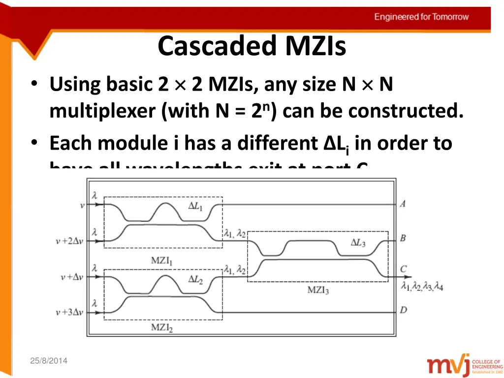 cascaded mzis