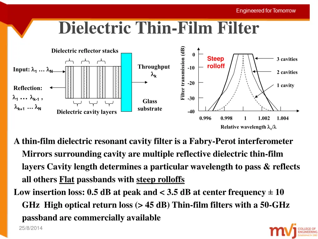 dielectric thin film filter
