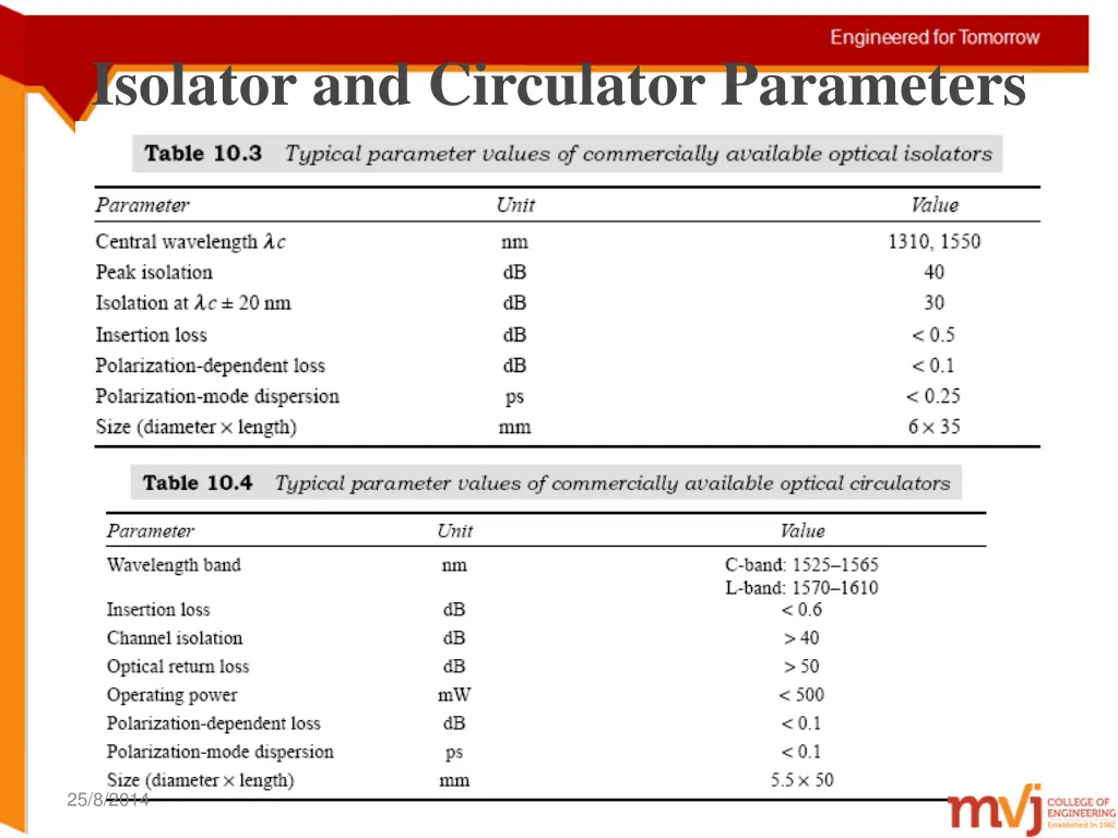 isolator and circulator parameters