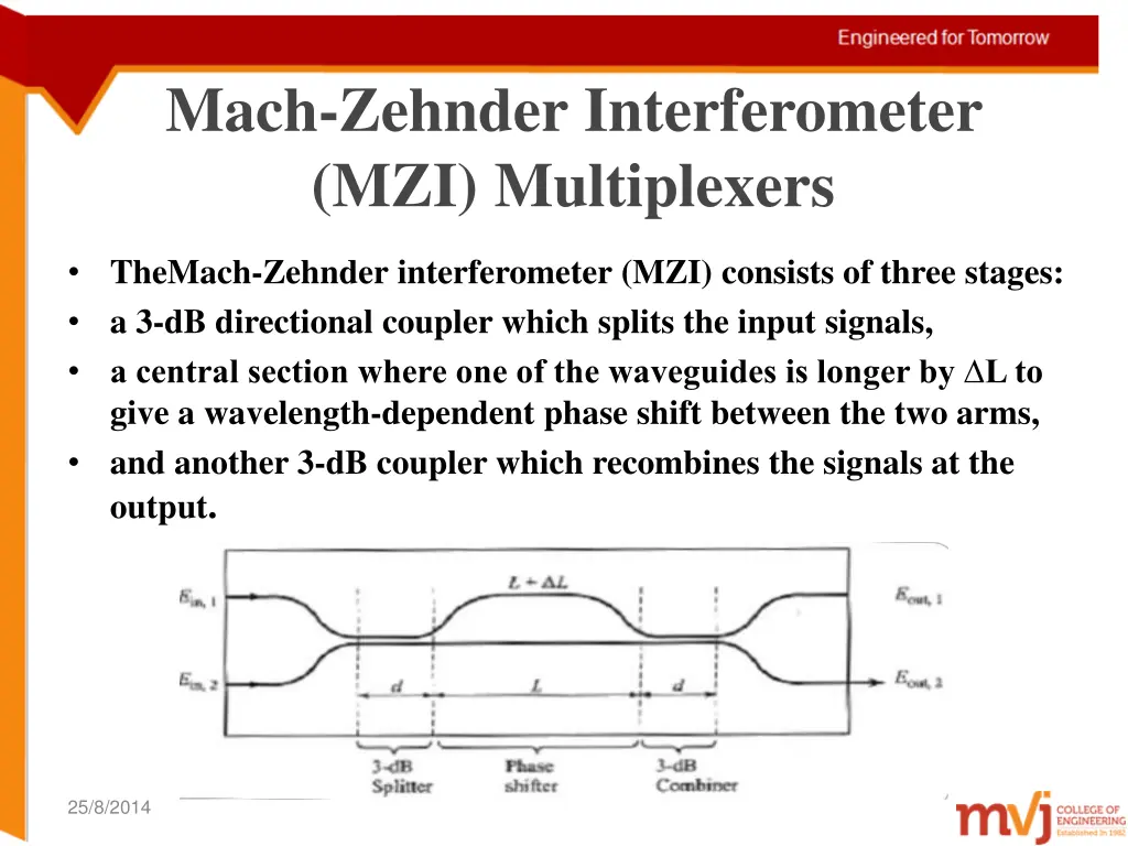 mach zehnder interferometer mzi multiplexers