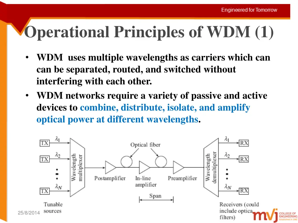 operational principles of wdm 1