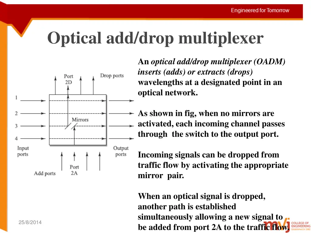 optical add drop multiplexer