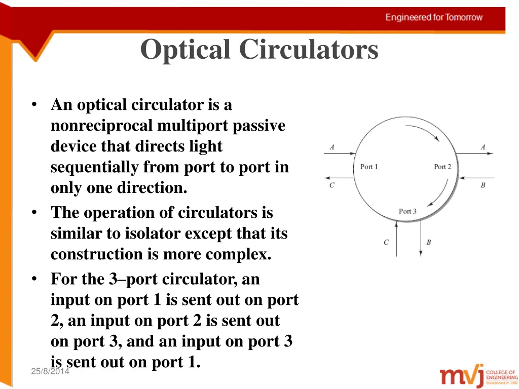 optical circulators