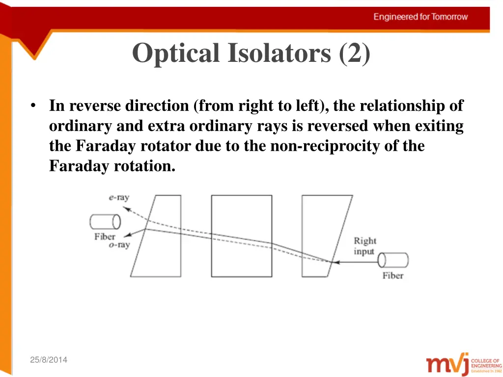 optical isolators 2