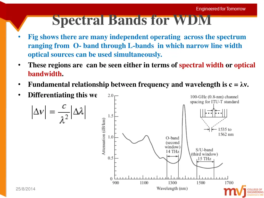 spectral bands for wdm