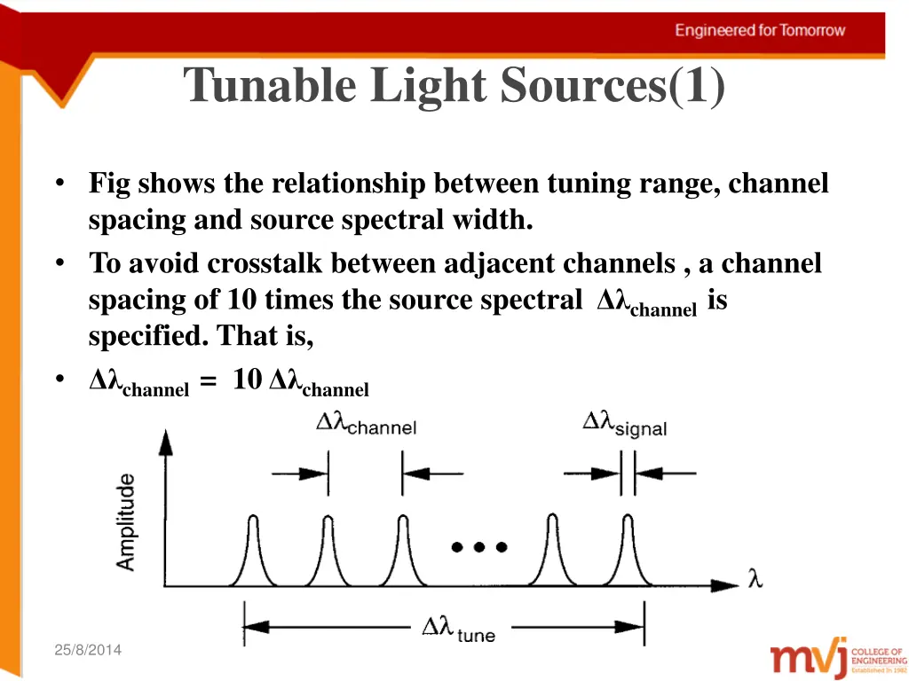 tunable light sources 1