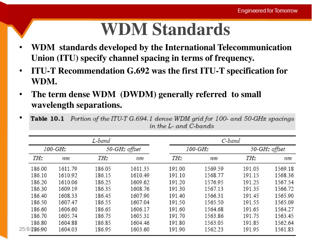 wdm standards
