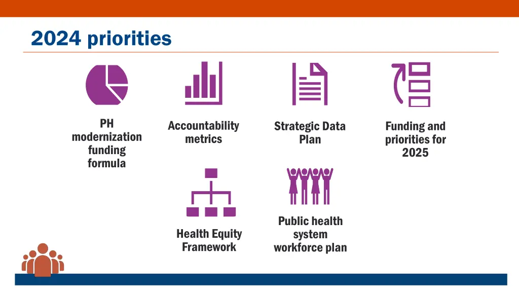 2024 priorities