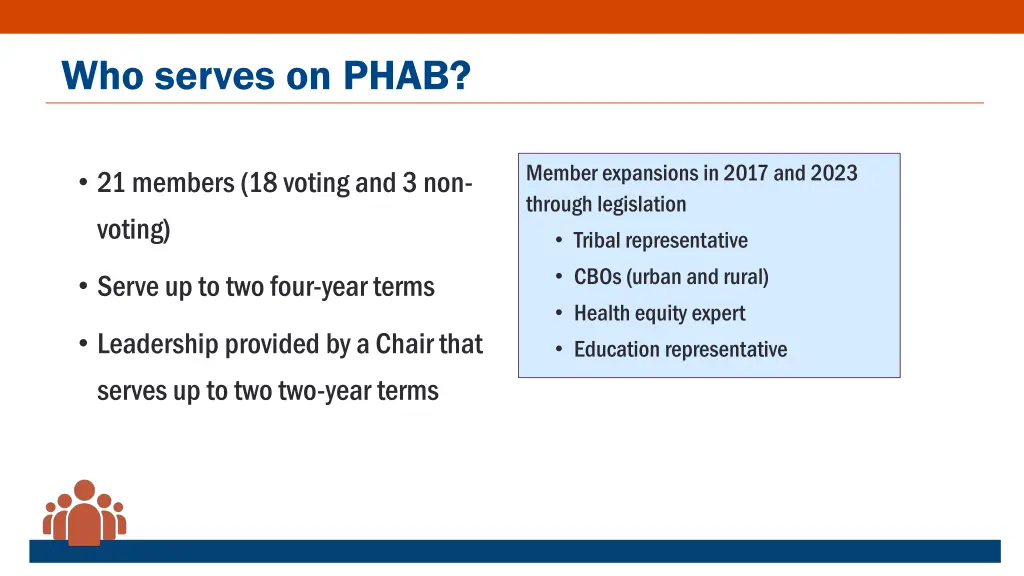 who serves on phab