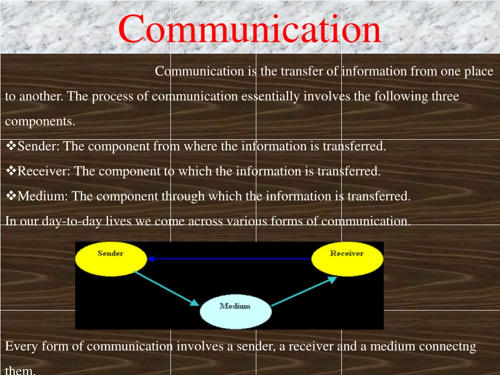 communication