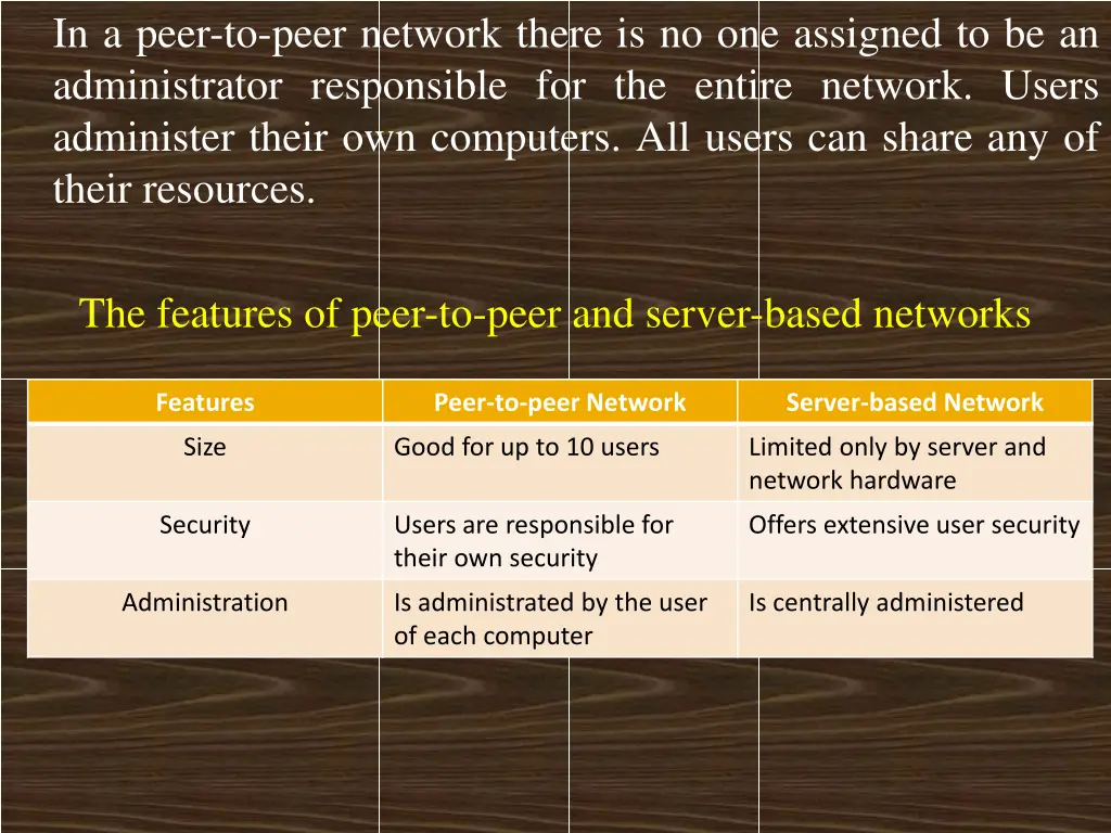 in a peer to peer network there