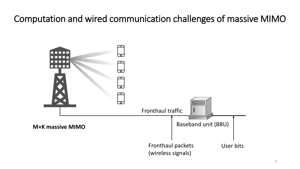 computation and wired communication challenges