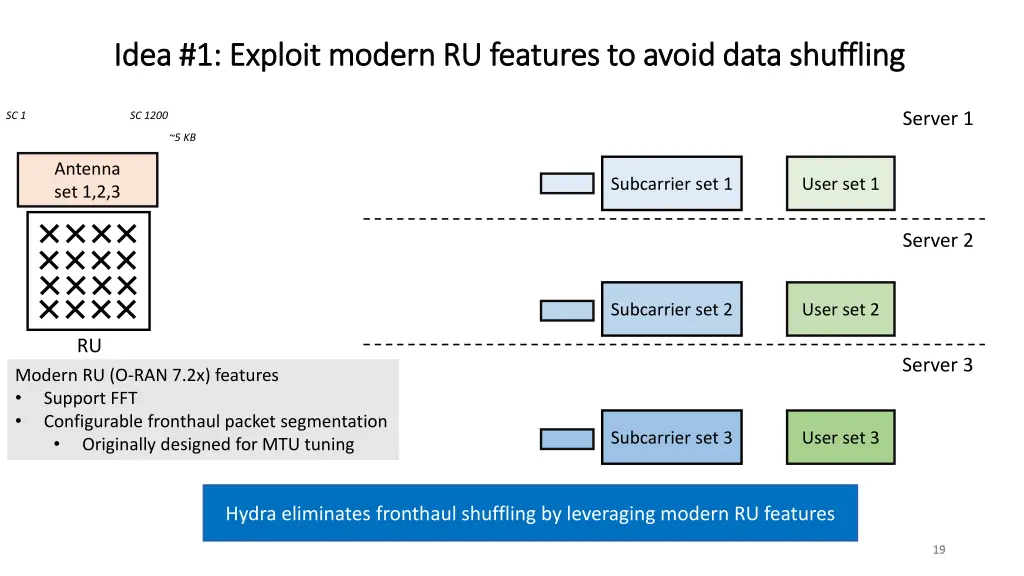 idea idea 1 exploit modern ru features to avoid 4