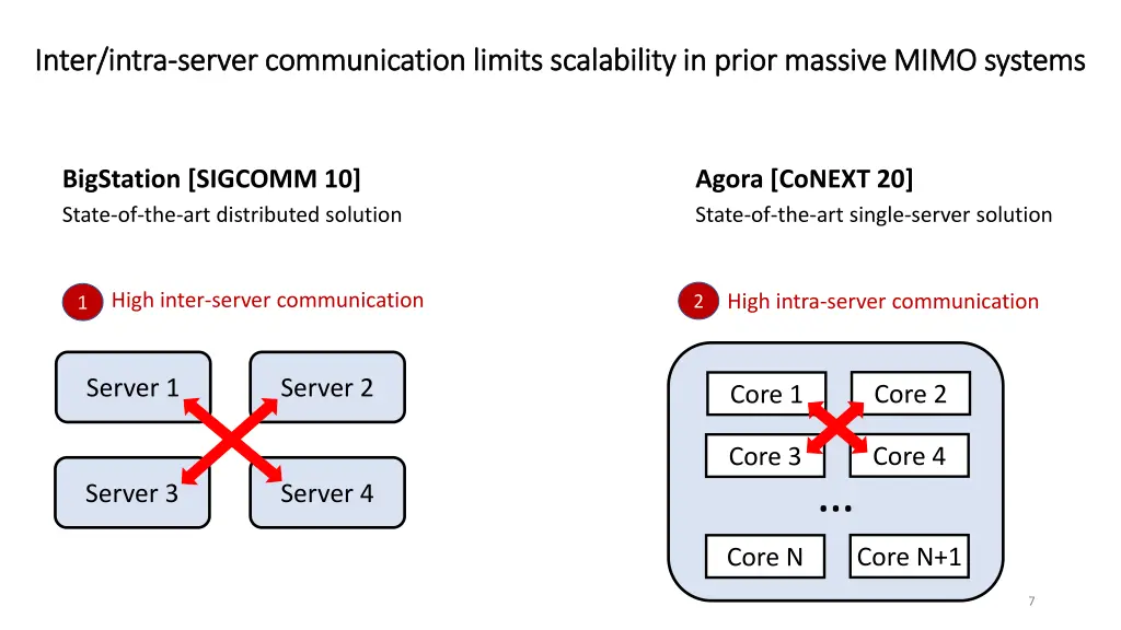 inter intra inter intra server communication