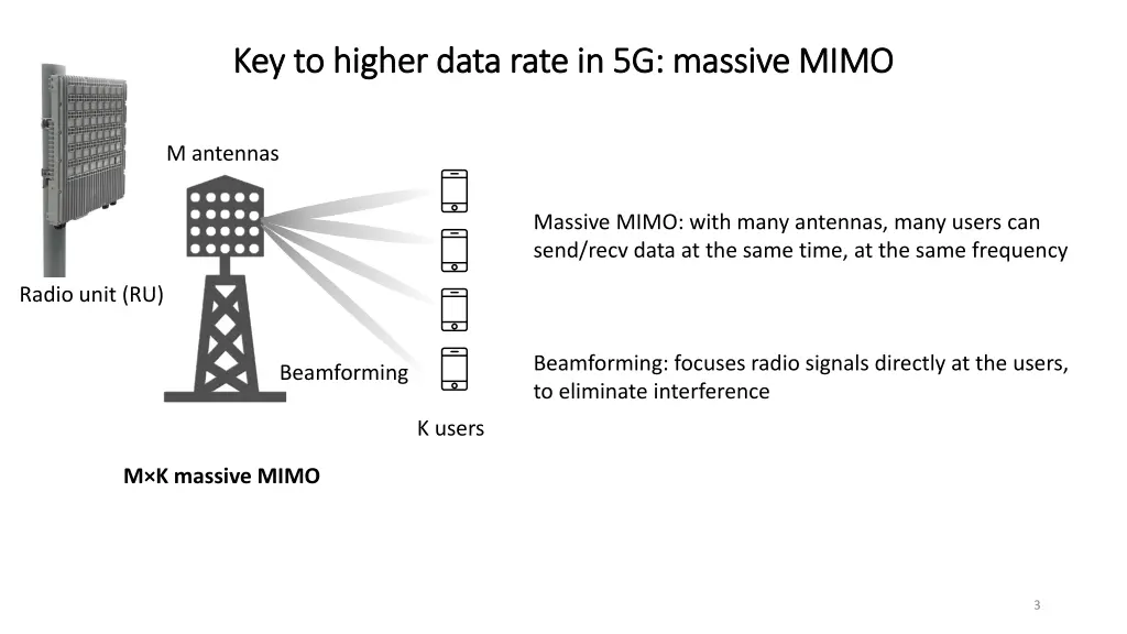 key to higher data rate in 5g massive mimo