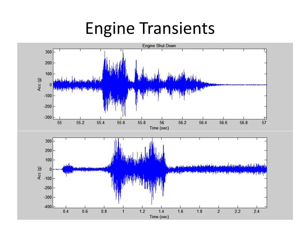 engine transients
