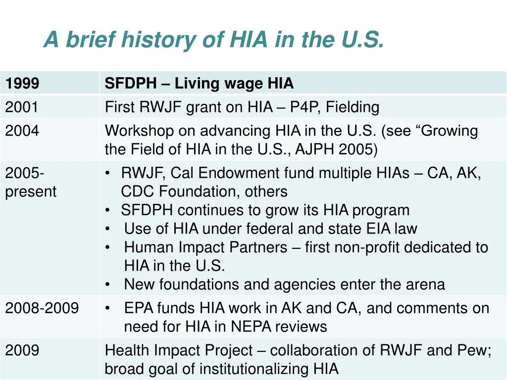 a brief history of hia in the u s