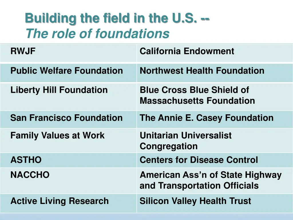 building the field in the u s the role